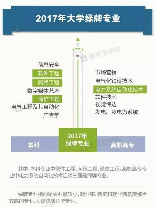 2018年大學(xué)生就業(yè)報(bào)告解讀 網(wǎng)絡(luò)工程本科生起薪4774元背后的行業(yè)趨勢與職業(yè)前景