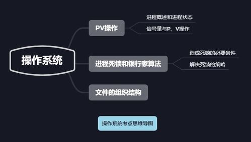 軟考網(wǎng)絡(luò)工程師考點(diǎn)解析 操作系統(tǒng)與網(wǎng)站建設(shè)核心知識