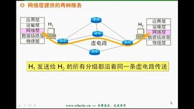 從零到一 希賽網(wǎng)絡(luò)工程師視角下的網(wǎng)站建設(shè)全解析
