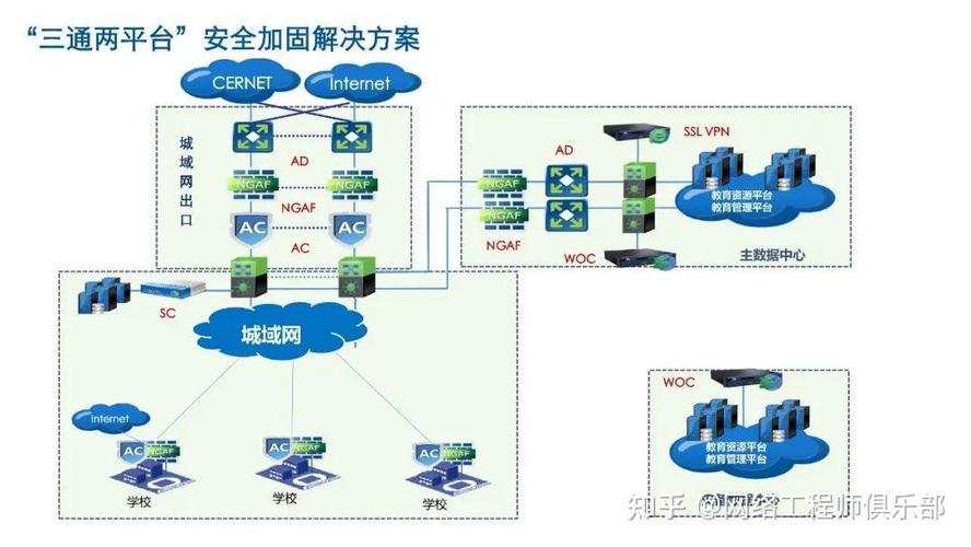 老楊 10年網絡工程師，我為什么偏偏走出“技術至上”主義？