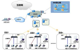 構(gòu)建智能網(wǎng)絡(luò) 深度融合IP PBX、安全網(wǎng)關(guān)與統(tǒng)一通信的企業(yè)價(jià)值